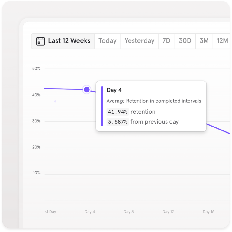 <em>A Retention report in Mixpanel.</em>
