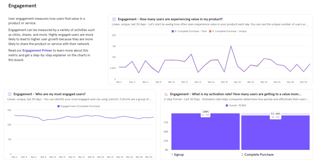 The Company KPIs Template