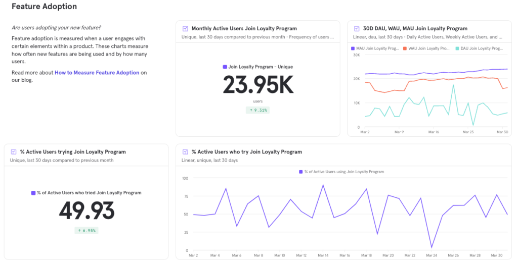 The Feature Launch Template