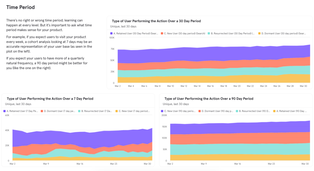 The Lifecycle Cohort Analysis Template