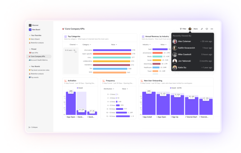 <em>A self-serve digital analytics platform like Mixpanel lets anyone dive into the data and look for answers themselves.</em>