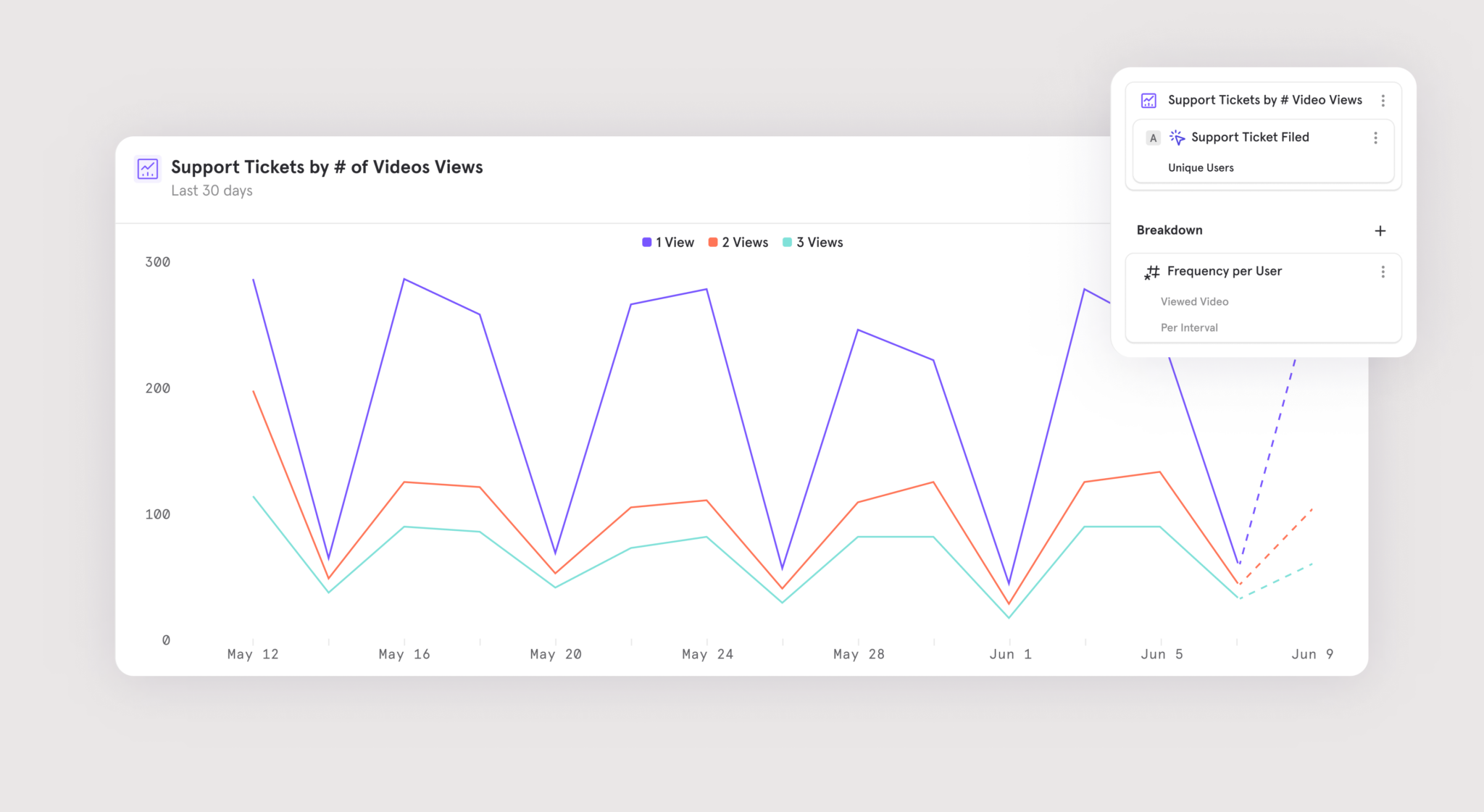 Warehouse Connectors 2.0: The UI you love, on data you trust | Signals ...