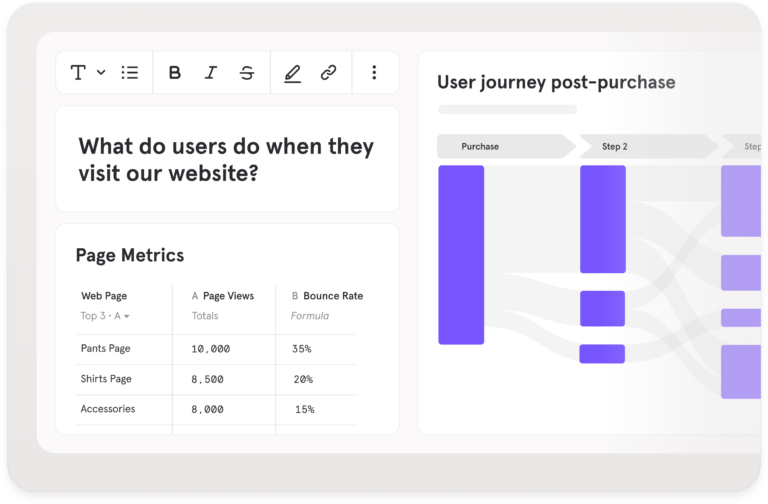 A look at a Mixpanel Board featuring ecommerce analytics reports.