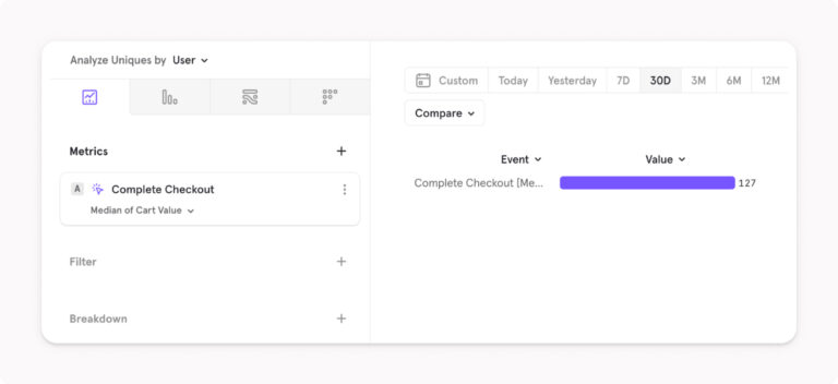 <em>With accessible product analytics, anyone can gather these insights, make changes, and track how those changes impact AOV over time.</em>