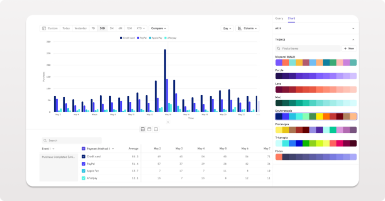 Screen shot of chart customizations in Mixpanel