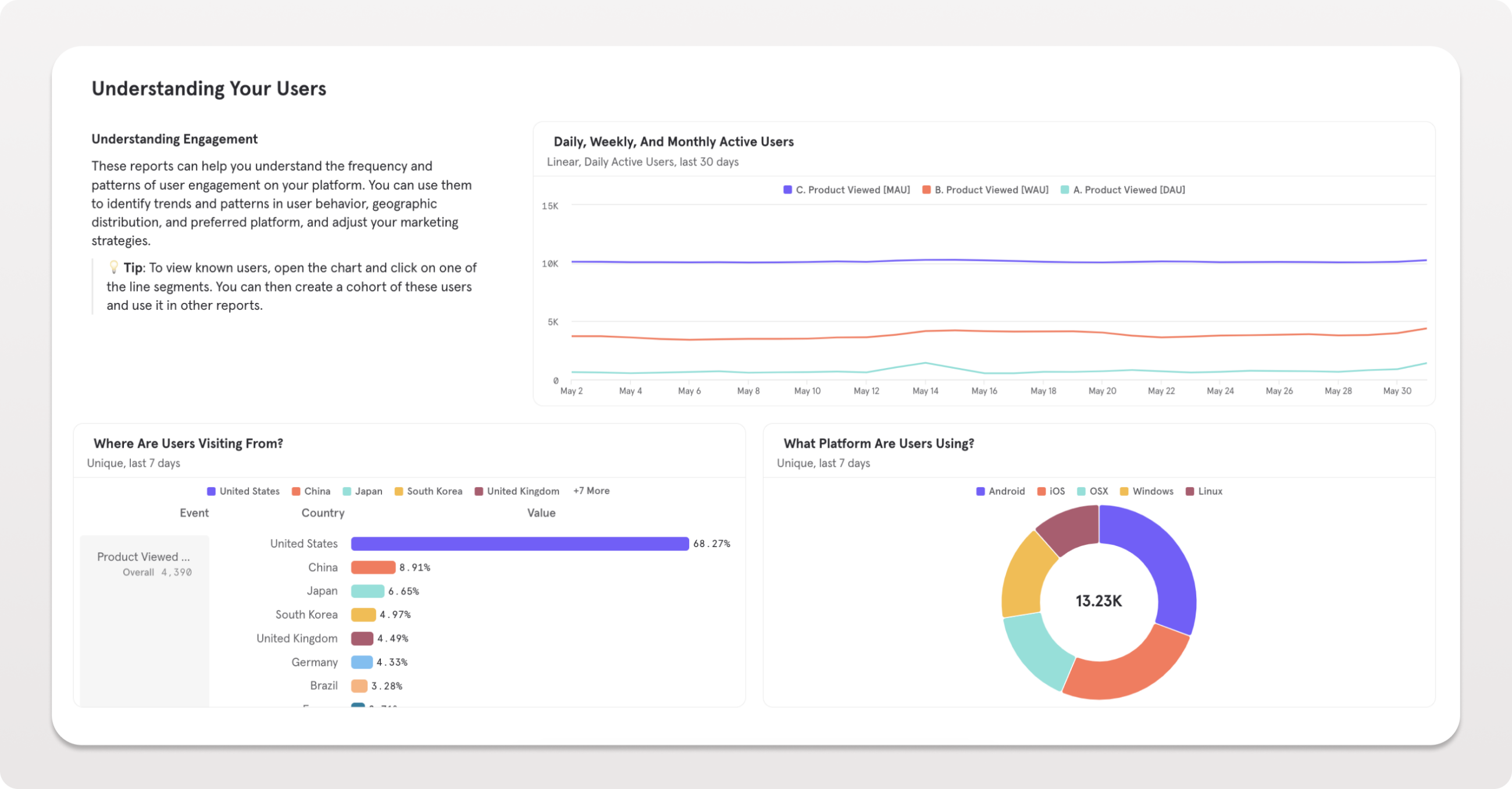 What to include in your marketing analytics dashboard, with examples ...