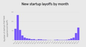 Source: Layoffs.fyi