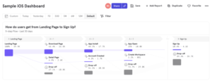 <em>Flows for Dashboards after research and design</em>