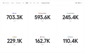 <em>Metrics visualization redesign</em>