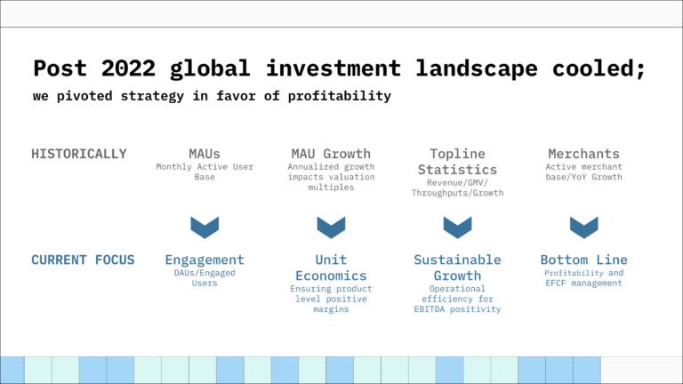 Summary of JazzCash's digital growth journey