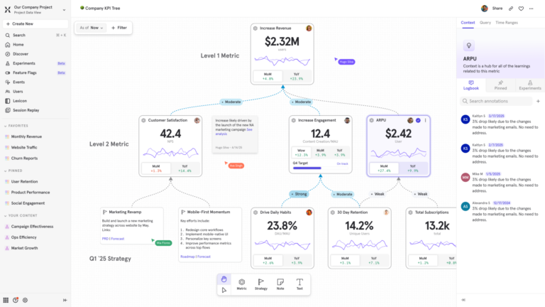 Mixpanel Metric Trees overview