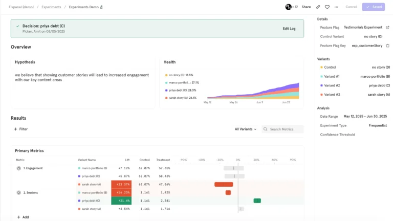 Example Mixpanel experimentation dashboard