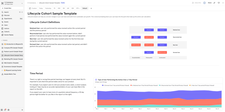 See the Lifecycle Cohort Analysis Template <a href="https://mixpanel.com/project/3018488/view/3536632/app/boards/#id=5129181" target="_blank" rel="noreferrer noopener">here</a>.