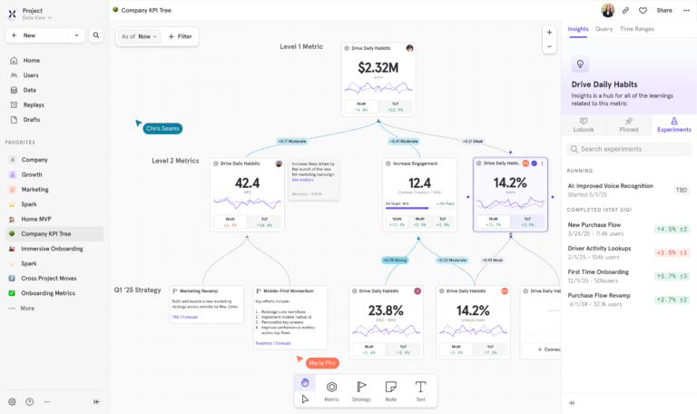 Example <a href="https://mixpanel.com/platform/metric-trees/">Metric Tree</a> showing which experiment drives the most impact