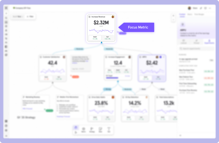 Metric Trees focus metric example