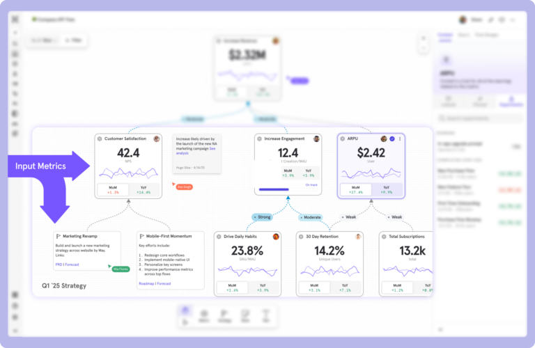 Metric Trees input metric example