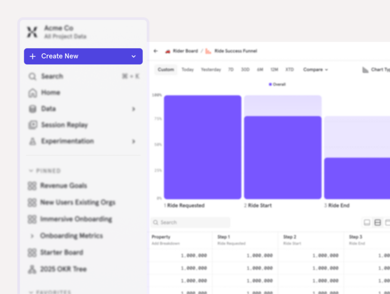 Mixpanel navigation experiment create new report button