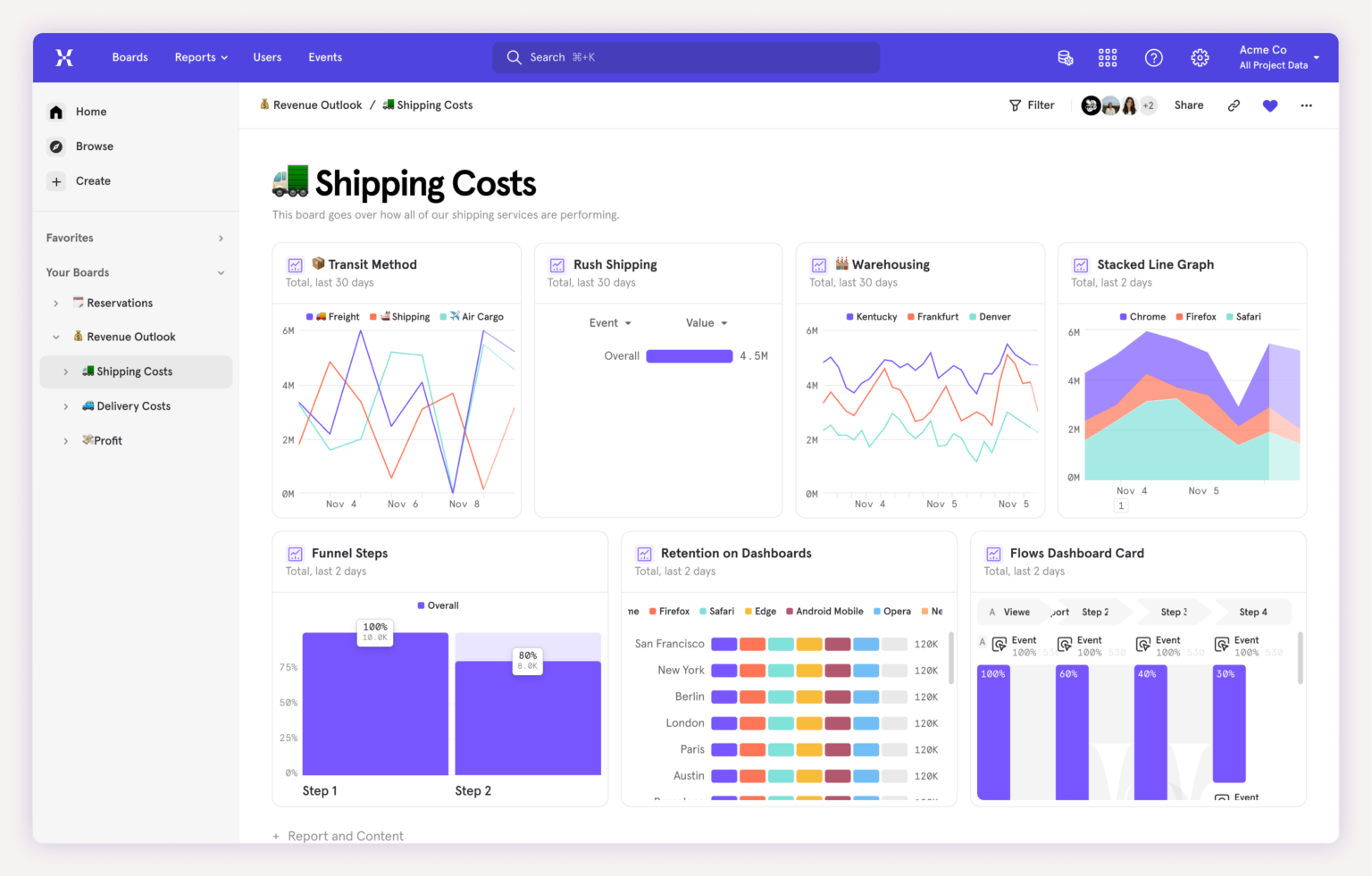How we build with data: Experimenting with Mixpanel’s new side nav ...