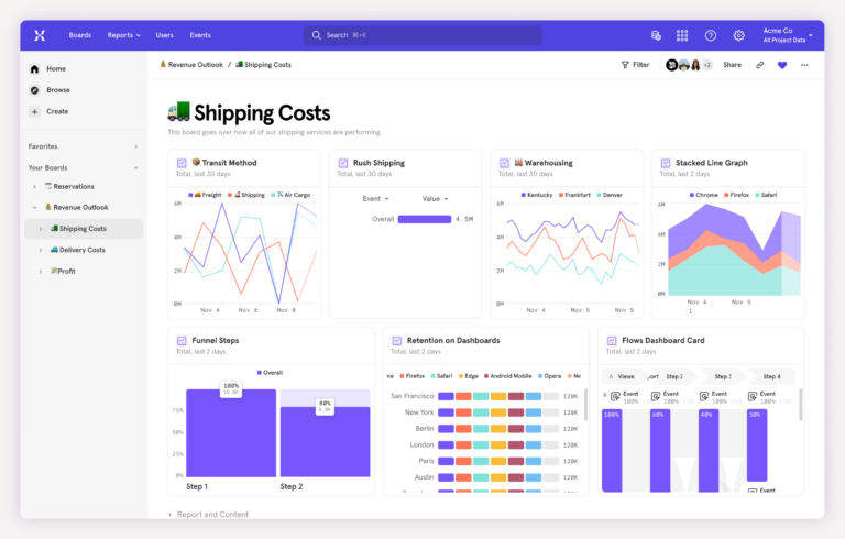 Mixpanel navigation experiment old layout