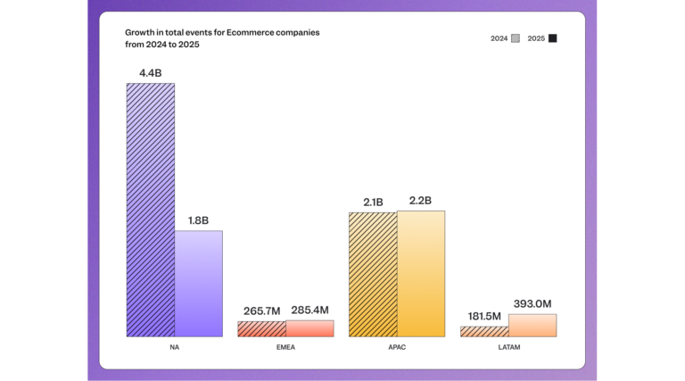 2026 ecommerce benchmarks report acquisition data