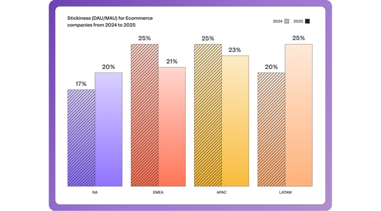 ecommerce benchmarks report stickiness data