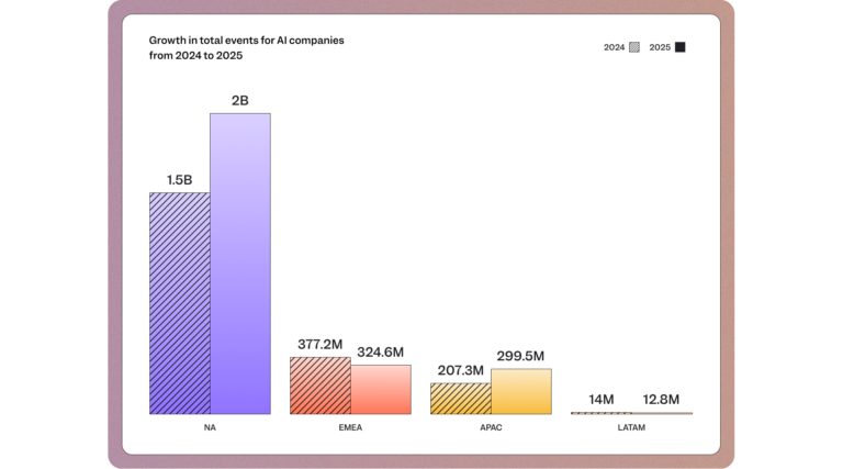 AI benchmarks report acquisition data