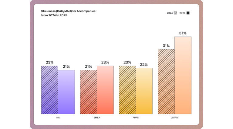 AI benchmarks report stickiness data