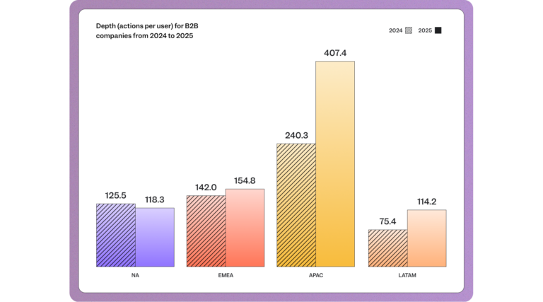 B2B benchmarks engagement data
