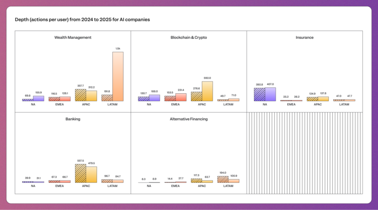 finance benchmarks engagement data