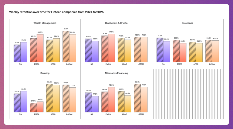 finance benchmarks weekly retention data