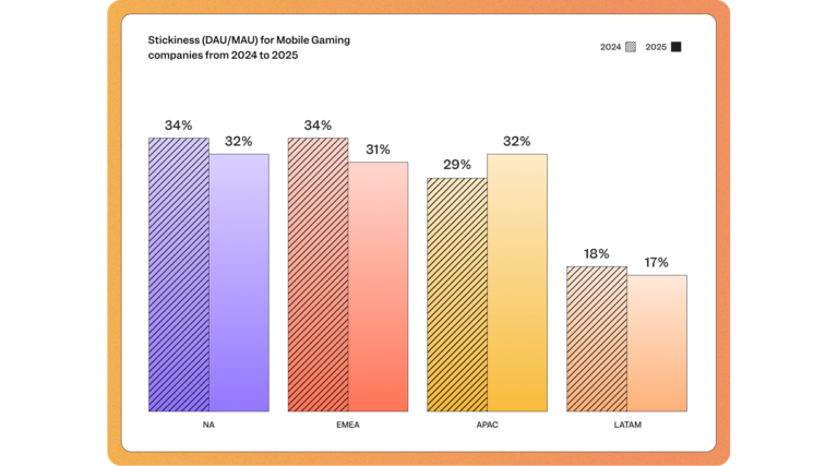 mobile gaming benchmarks stickiness data