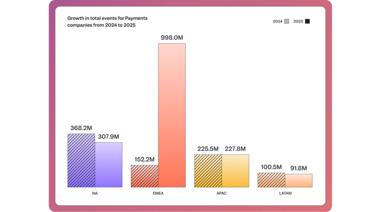 digital analytics trends payments acquisition data