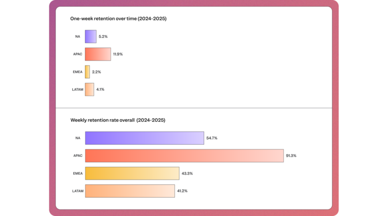 digital analytics trends payments retention data