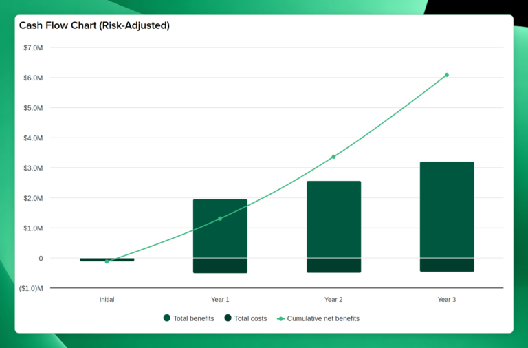 2025 TEI study cash flow Mixpanel