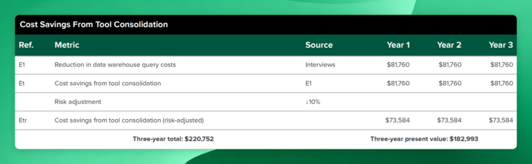 2025 TEI study cost savings from using Mixpanel
