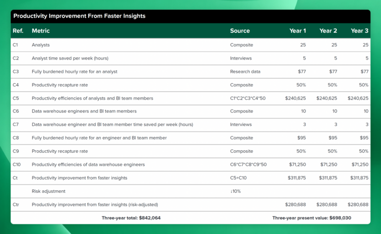 2025 TEI study productivity improvement from using Mixpanel