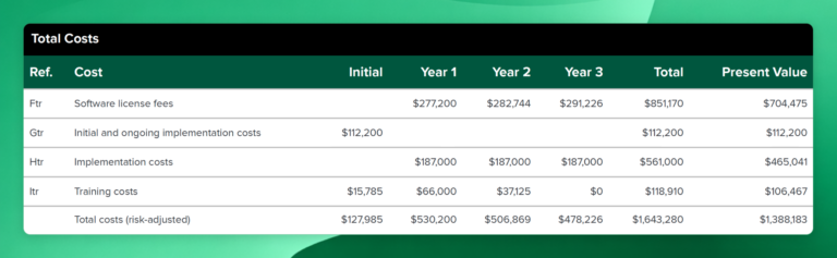 2025 TEI study total cost savings from using Mixpanel