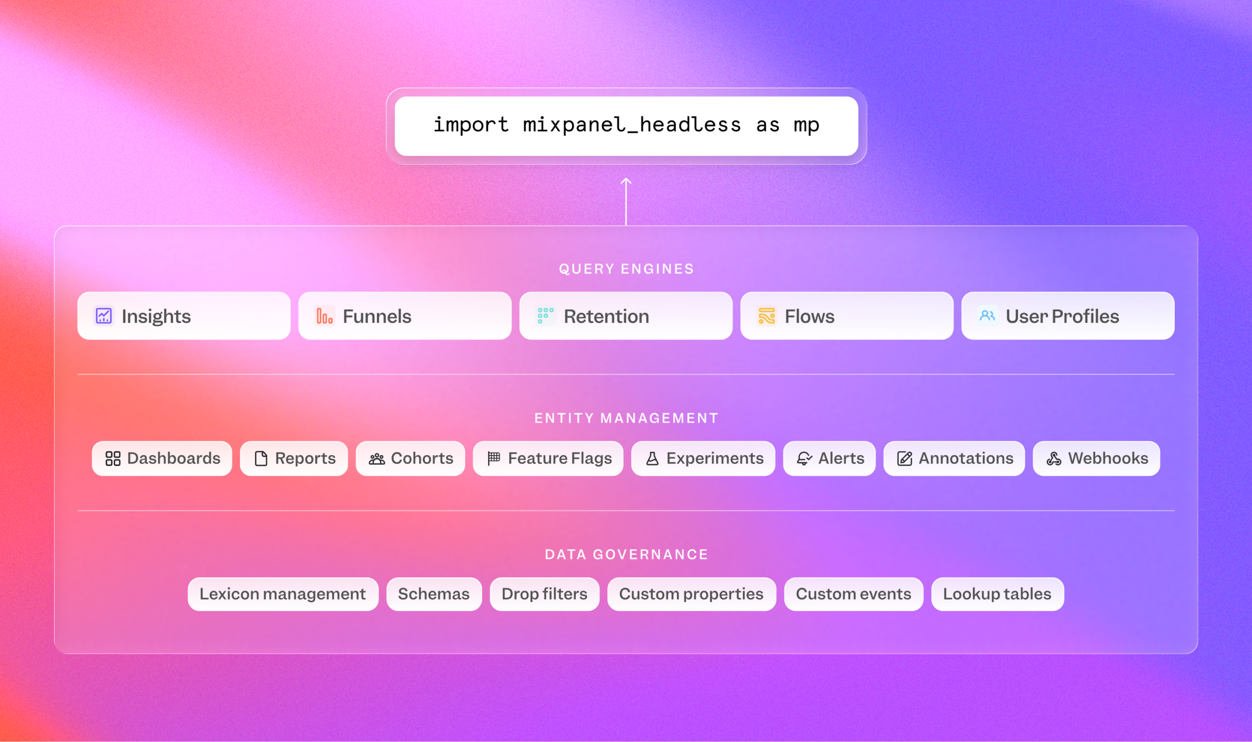 Introducing Mixpanel Headless: Programmatic product intelligence for AI ...