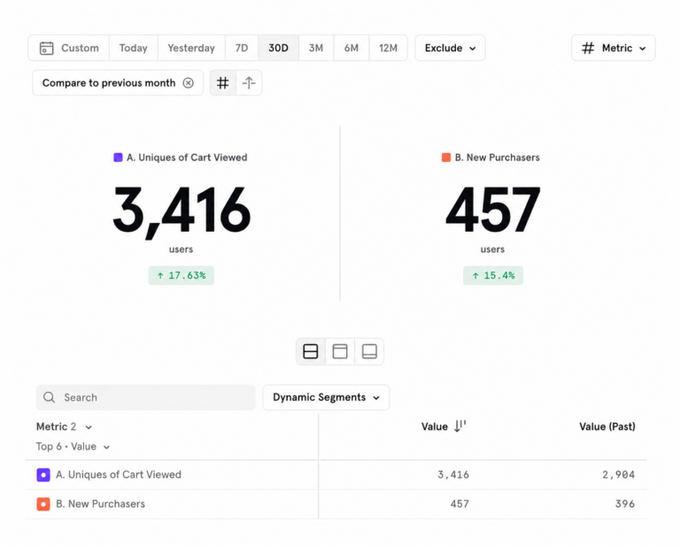Example Mixpanel report showing active and new purchasers