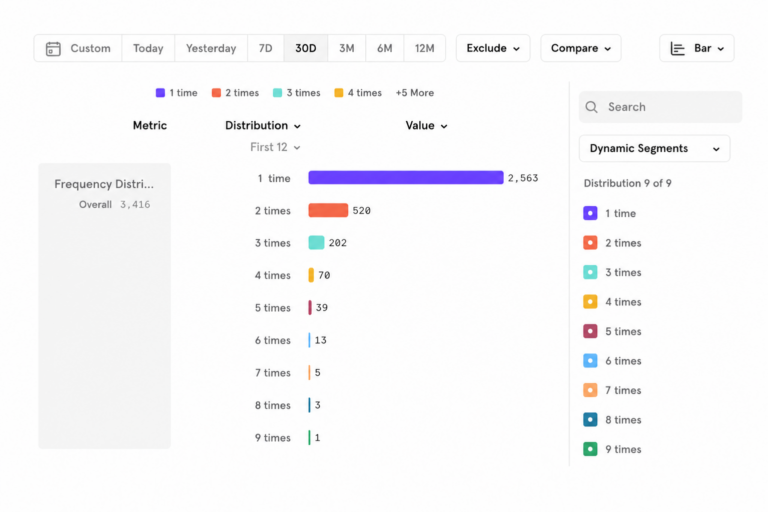 Example Mixpanel report showing the number of times users purchased