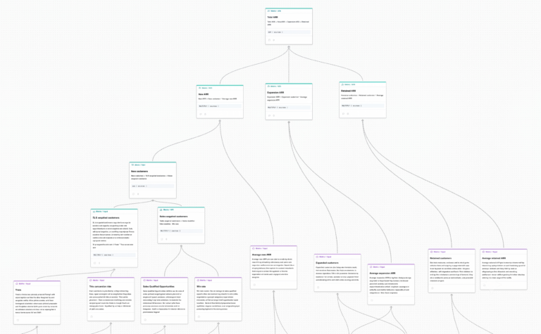 algebraic KPI tree framework example