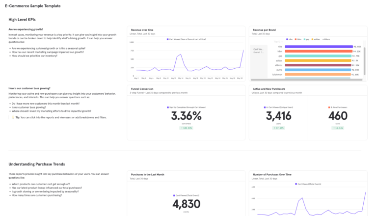 <em>An </em><a href="https://mixpanel.com/template-gallery/ecommerce"><em>example of an ecommerce dashboard</em></a>.