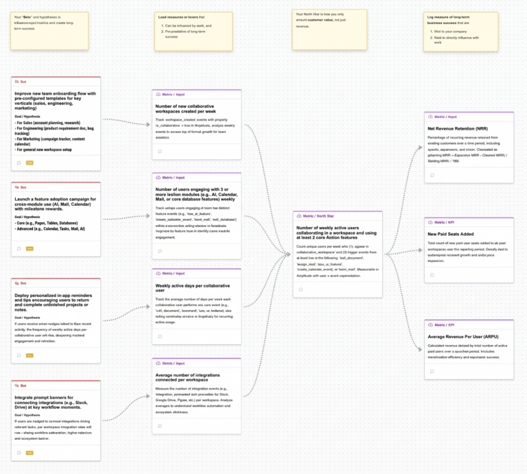 North Star framework example tree