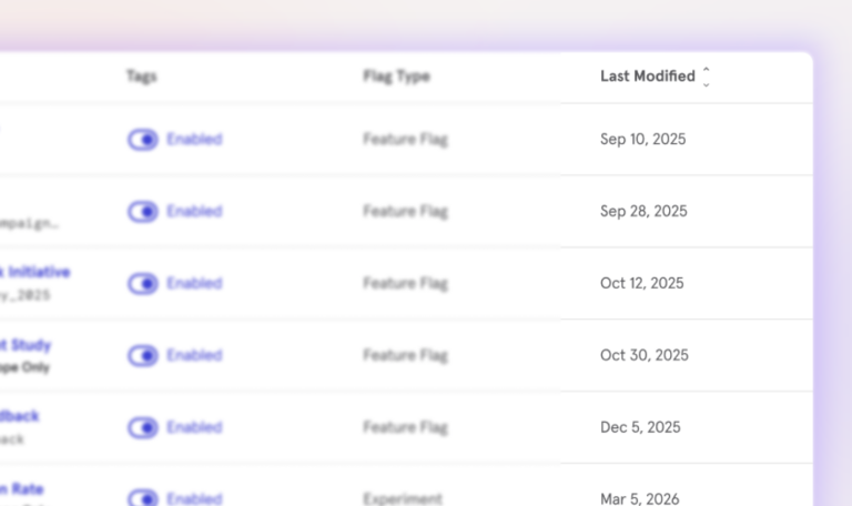feature flag cleanup last modified date