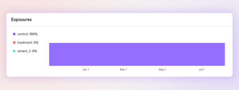 feature flag cleanup rollout exposures